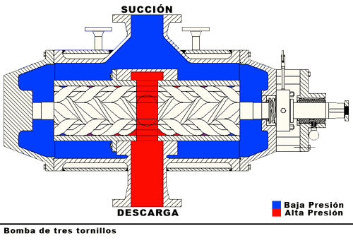 bomba de tornillo